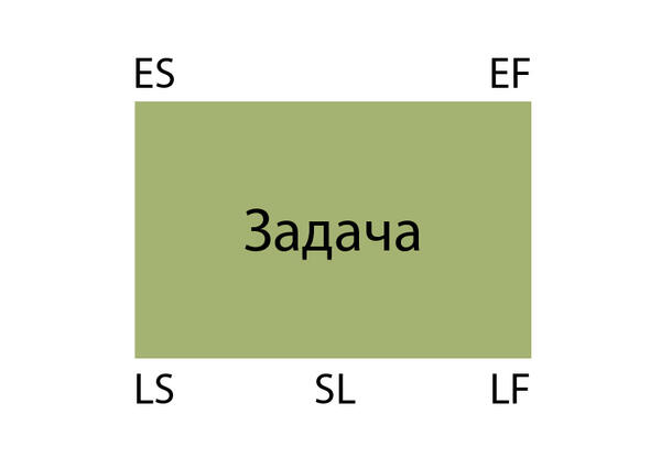 Метод критического пути