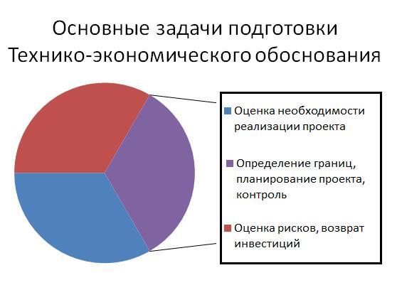 Технико-экономическое обоснование проекта