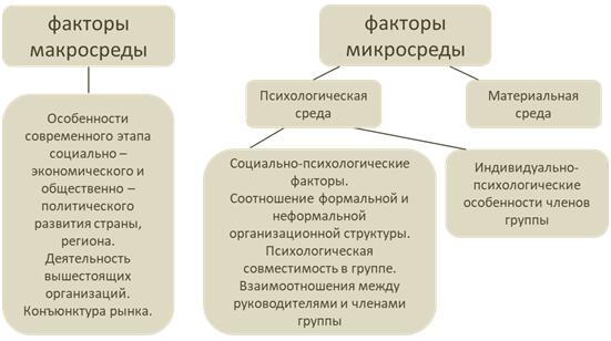 социально психологический климат в коллективе