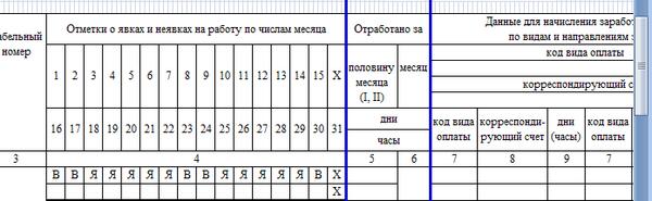 Учет рабочего времени сотрудников: таблица Excel
