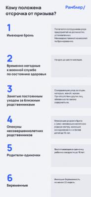Кто получит отсрочку от мобилизации