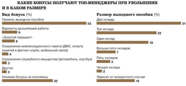 Золотой парашют: порядок выплат и оформление