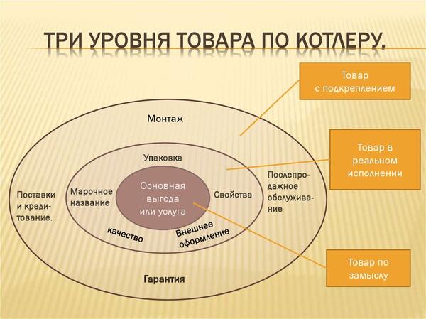 Что такое конкурентоспособность: методы оценки и механизмы увеличения