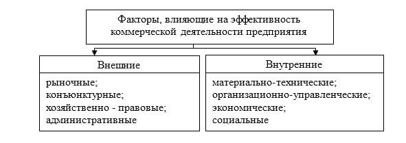 Показатели эффективности деятельности предприятия