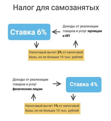 Какие бывают системы налогообложения в России