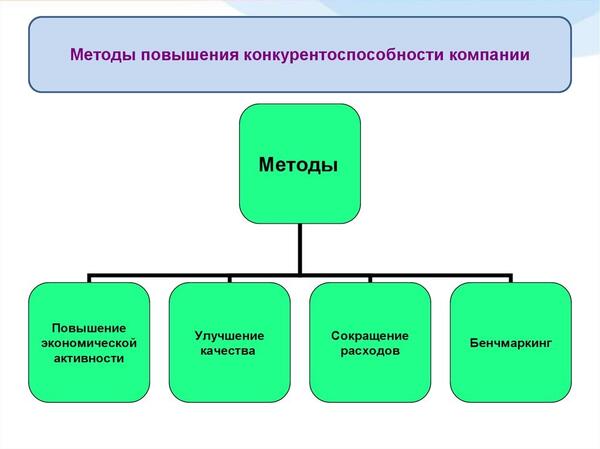 Что такое конкурентоспособность: методы оценки и механизмы увеличения