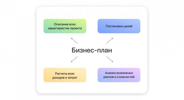 Какой малый бизнес можно открыть в 2021-2022 году: идеи с минимальными вложениями