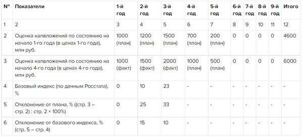 Технико-экономическое обоснование проекта