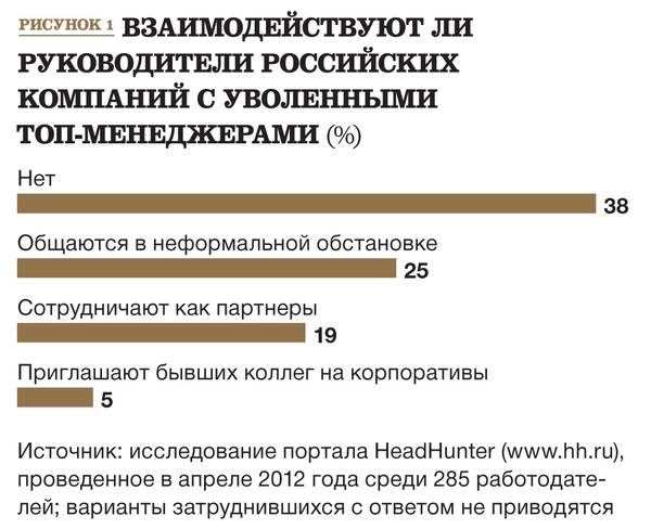 Золотой парашют: порядок выплат и оформление