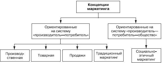 Клюев В