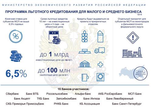 Где взять деньги на развитие бизнеса