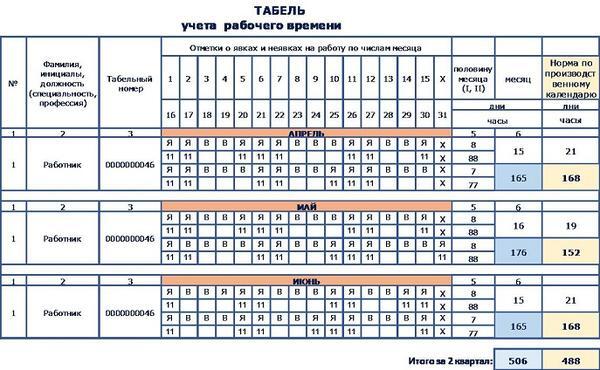 Дистанционная работа в табеле учета