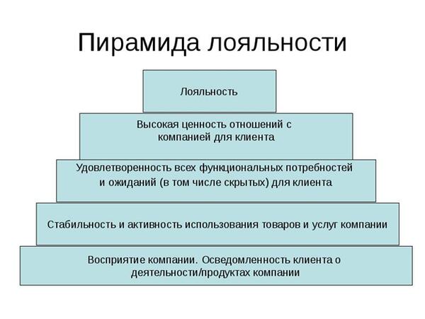 Лояльность клиентов