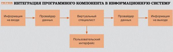 Внедрение системы управления предприятием своими силами: опыт малого предприятия