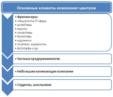 Какой малый бизнес можно открыть в 2021-2022 году: идеи с минимальными вложениями