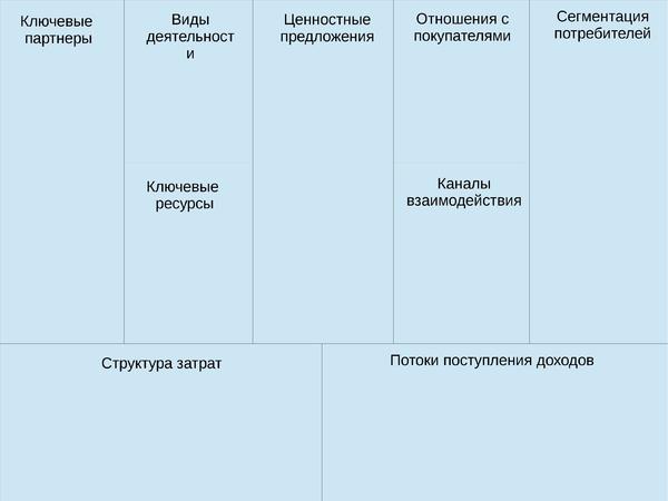 Как построить бизнес-модель по Остервальдеру (с примерами)
