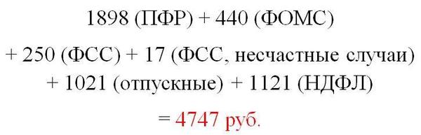 Я посчитал, сколько трачу на одного сотрудника, и удивился
