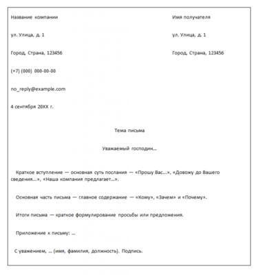 Шаблон информационного письма