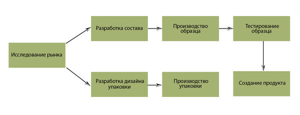 Метод критического пути