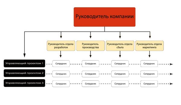 Структура дизайн команды