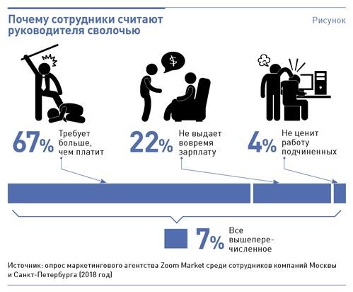 Как стать жестким руководителем, чтобы добиваться от подчиненных результата