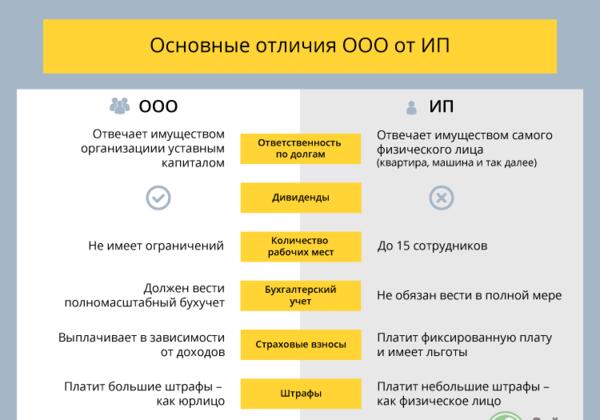 Какой малый бизнес можно открыть в 2021-2022 году: идеи с минимальными вложениями