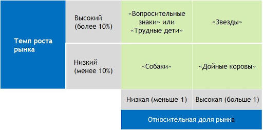 Темп роста продаж предприятия: формулы и примеры расчета