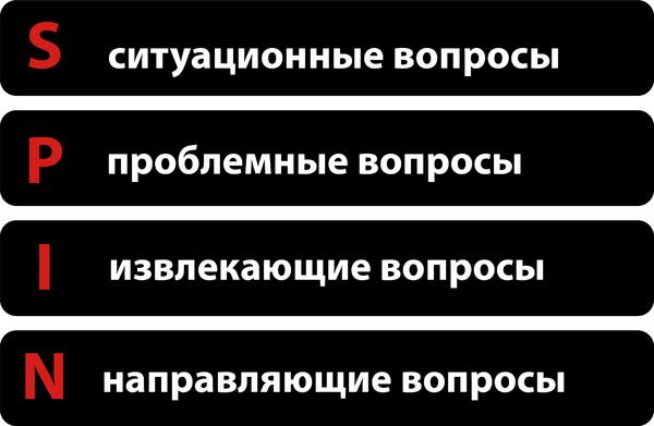 Технология продаж: 10 популярных техник для B2C и B2B