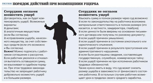 Как установить полную материальную ответственность работника