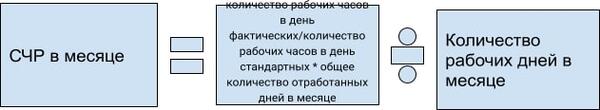 Подать сведения о среднесписочной численности работников​
