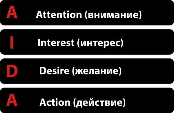 Технология продаж: 10 популярных техник для B2C и B2B