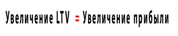 LTV