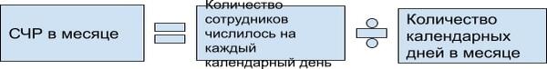 Расчет сведений о среднесписочной численности работников