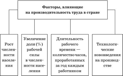 быстрей плизКакие факторы влияют на распространение живых организмов? - Школьные