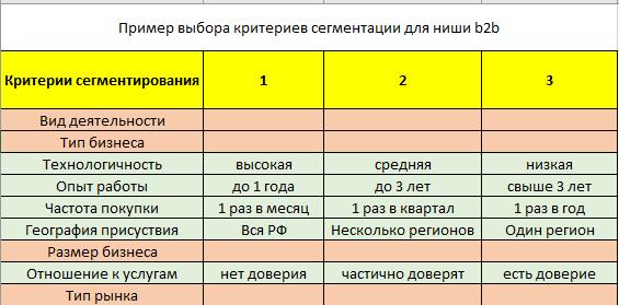 Сегментация рынка