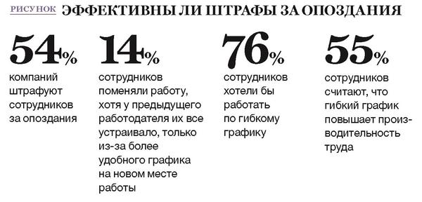 Офисные правила в компании и этикет поведения за ее пределами
