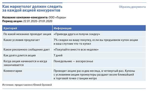 Как провести крутую промоакцию, которая не разорит компанию на скидках
