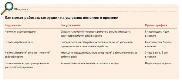 Изменение графика работы