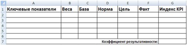 Таблица kpi в excel примеры Как расчитать KPI в Excel