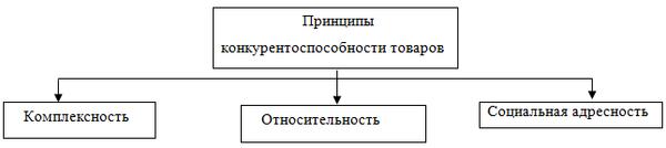 Что такое конкурентоспособность: методы оценки и механизмы увеличения