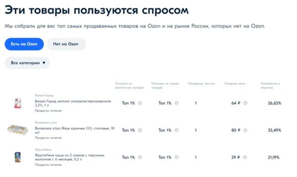Как работать с Озон: инструкция