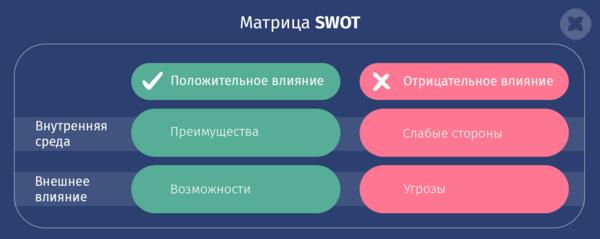 SMM для бизнеса