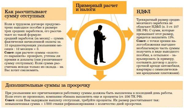 Золотой парашют: порядок выплат и оформления