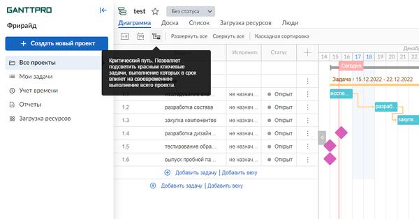Метод критического пути