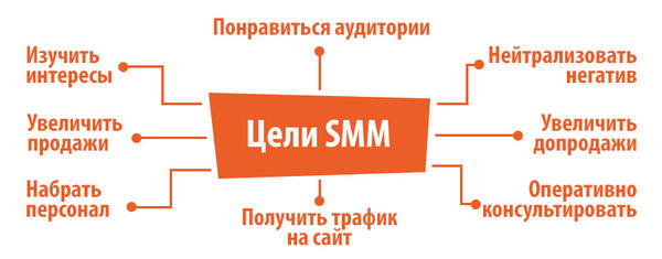 SMM для бизнеса