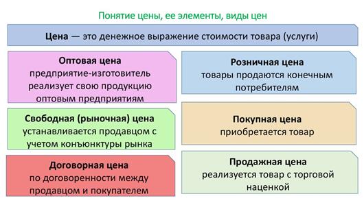 Ценообразование в мебельном производстве