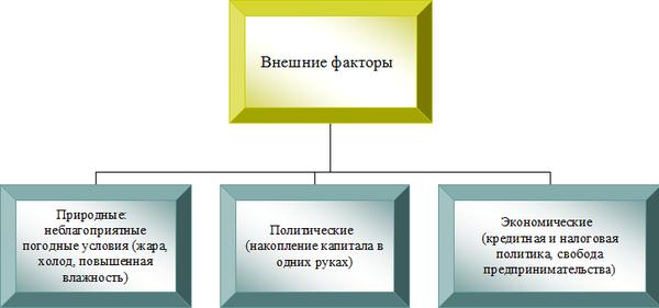 Как рассчитать производительность труда