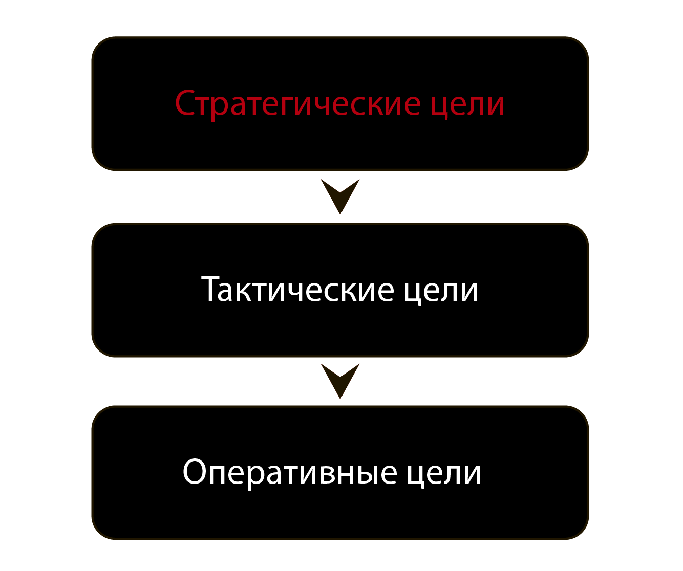 Стратегические тактические и оперативные цели. Стратегические цели и тактические цели. Стратегические цели тактические цели оперативные цели. Стратегические тактические и и операционные цели. Цель тактической операции. Стратегические тактические и оперативные цели. Стратегические цели и тактические цели. Стратегические цели тактические цели оперативные цели. Стратегические тактические и и операционные цели.