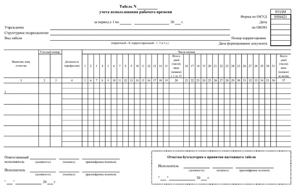 Графики работы и учета рабочего времени. Графики работы и учета рабочего времени