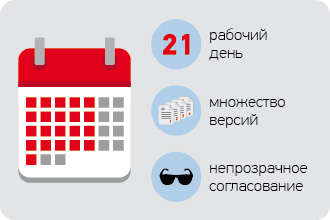 Когда стоит переходить на корпоративную систему?